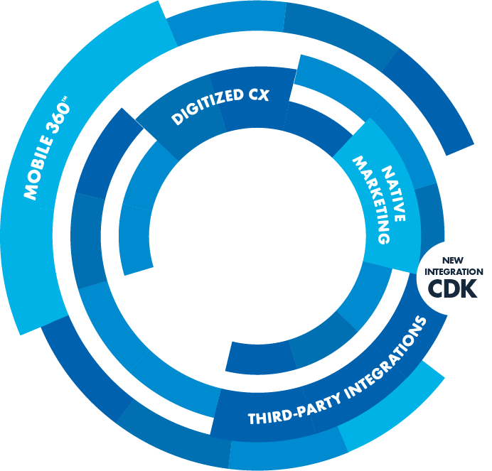 Spiffy Digital Servicing Software Solution - New Integration