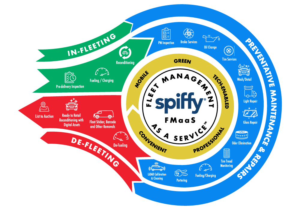 Fleet Management